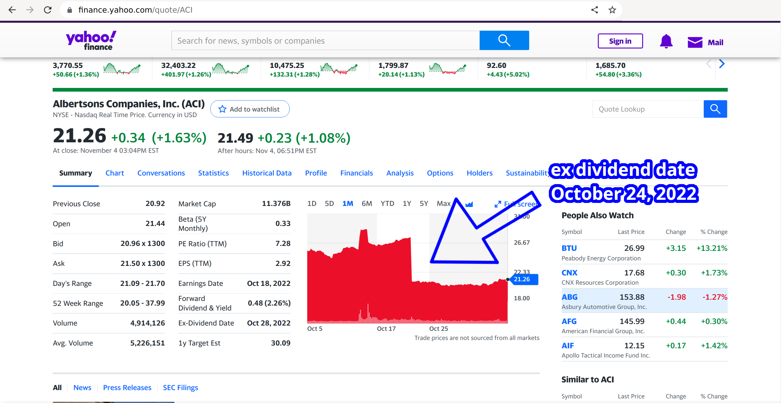 The steep drop in share price after the ex-dividend date of Albertsons Companies