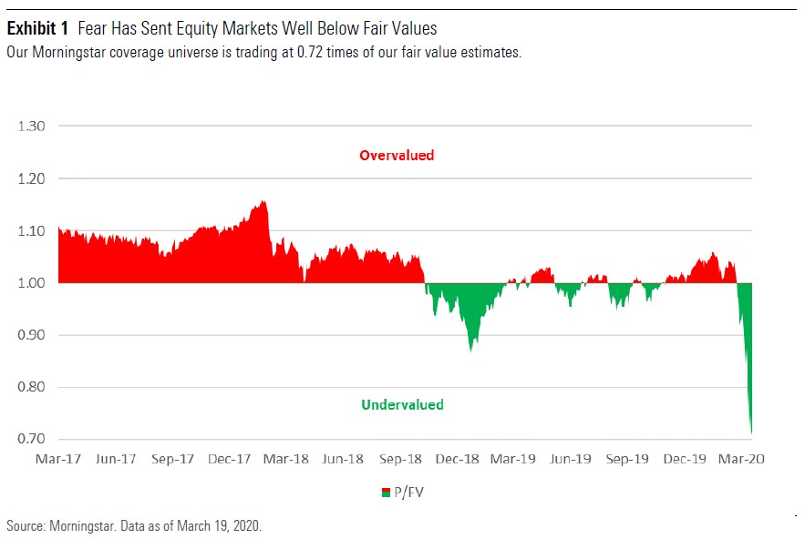 Morningstar's analysis of price to fair value over time
